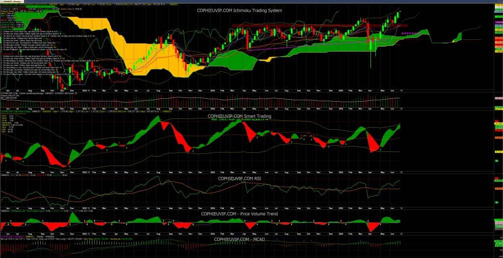 Bắt mạch chứng khoán ngày 1/7/2025: Số lượng đơn đặt hàng xuất khẩu mới giảm mạnh nhất trong hơn hai năm