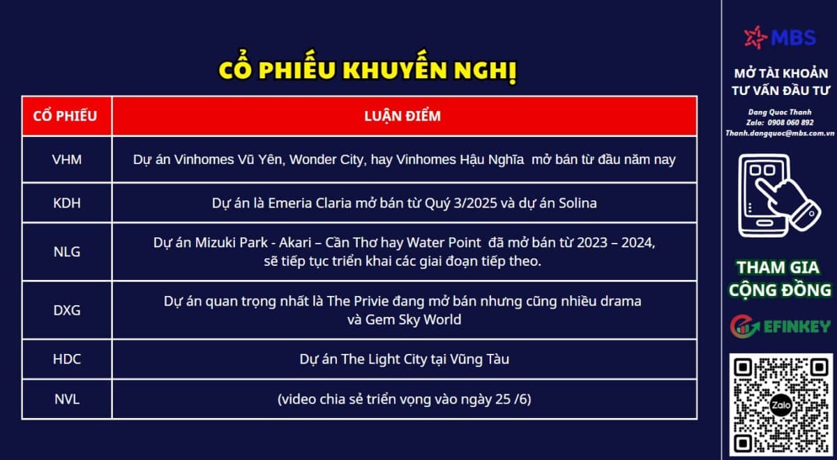 Bất động sản đã hết "bất động": Chu ký tăng trưởng mới đang mở ra?