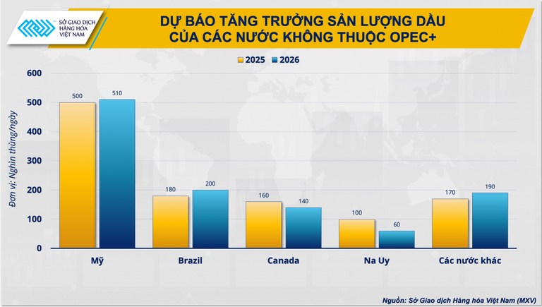 Dầu thô kỳ hạn tháng 8/2025 - CLEQ25: Nhà đầu tư nên phòng thủ hay bắt đáy?