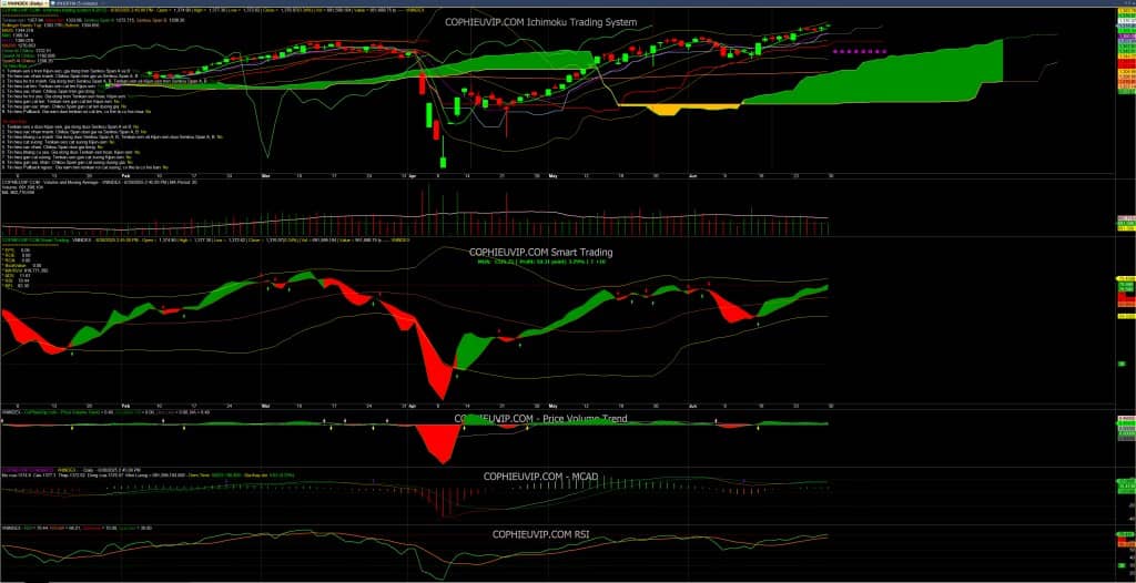 Bắt mạch chứng khoán ngày 1/7/2025: Số lượng đơn đặt hàng xuất khẩu mới giảm mạnh nhất trong hơn hai năm