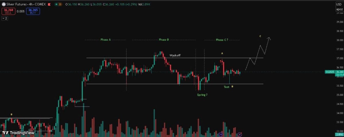 Thị Trường Bạc – Sẵn Sàng Cho Đợt Bứt Phá Mới Trong Bối Cảnh Toàn Cầu Phức Tạp . I. Cung – cầu & yếu  ...