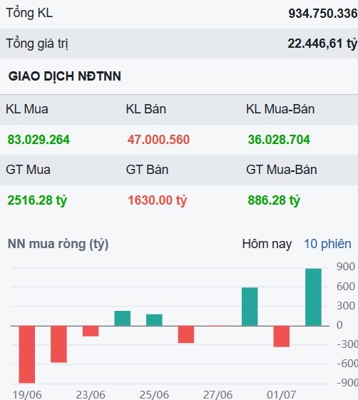 Tín hiệu tích cực ẩn mình và 2 cổ phiếu sẽ bùng nổ sau nhóm chứng