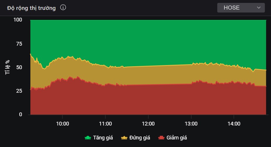 Tín hiệu tích cực ẩn mình và 2 cổ phiếu sẽ bùng nổ sau nhóm chứng