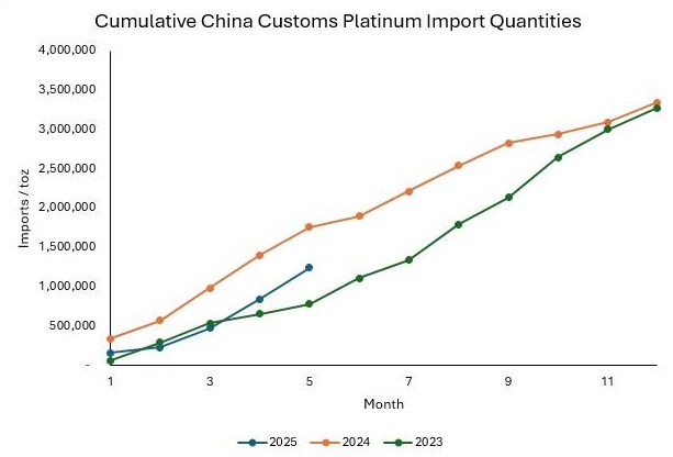 Bạch Kim Tăng 40% Trong 7 Tuần: Cơ Hội Đầu Tư Mới Cho 2025?
