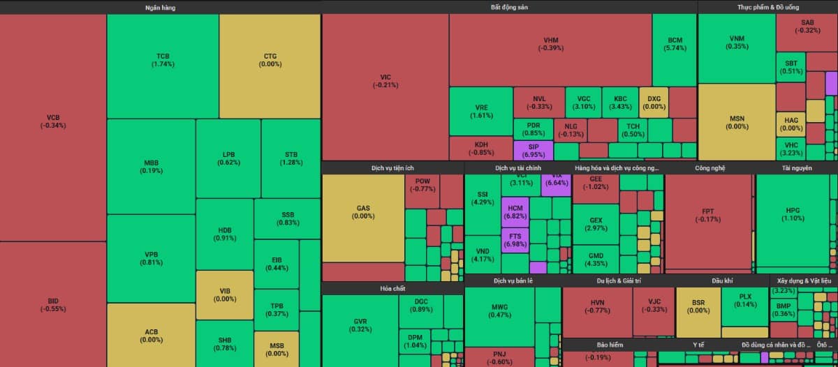 Tín hiệu tích cực ẩn mình và 2 cổ phiếu sẽ bùng nổ sau nhóm chứng