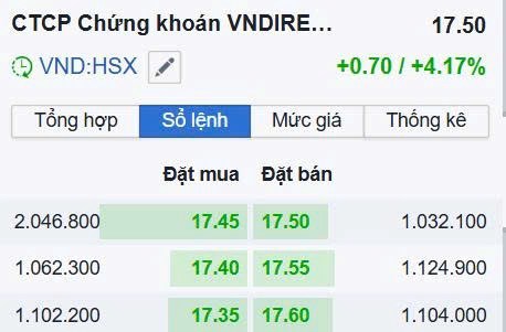 SÓNG CHỨNG BÙNG NỔ 💥🎉. Thị trường chung chỉ tăng 5đ, nhưng các cổ phiếu đi chuẩn sóng thì Trần, +  ...