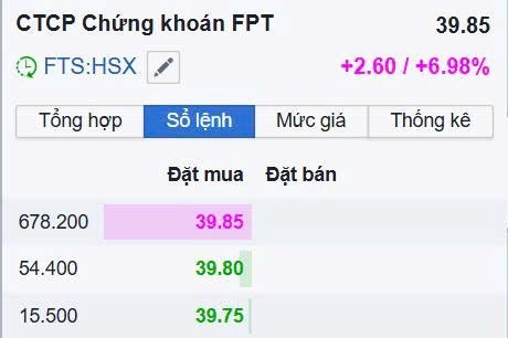 SÓNG CHỨNG BÙNG NỔ 💥🎉. Thị trường chung chỉ tăng 5đ, nhưng các cổ phiếu đi chuẩn sóng thì Trần, +  ...
