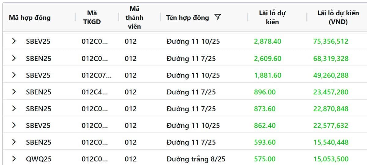 Đường thô tiếp tục giảm giá