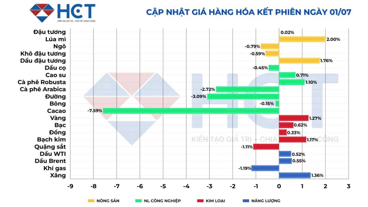 Thuế quan Mỹ chạm mốc 90 ngày: Sức nén lên thị trường hàng hóa vẫn chưa giảm?