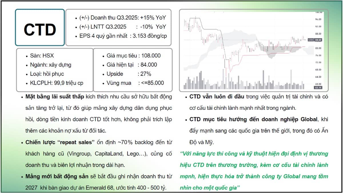 CTD - Chu kỳ tăng trưởng mới với loạt dự lớn đến từ các đối tác Vingroup, Sungroup, Ecopark, Lego...  ...