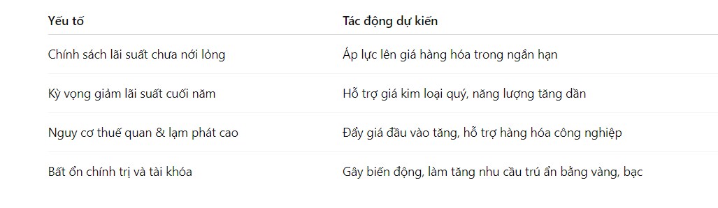 FED "Cứng nhưng Mềm": Tín hiệu từ Sintra và tác động tiềm tàng lên thị trường hàng hóa nửa cuối 2025