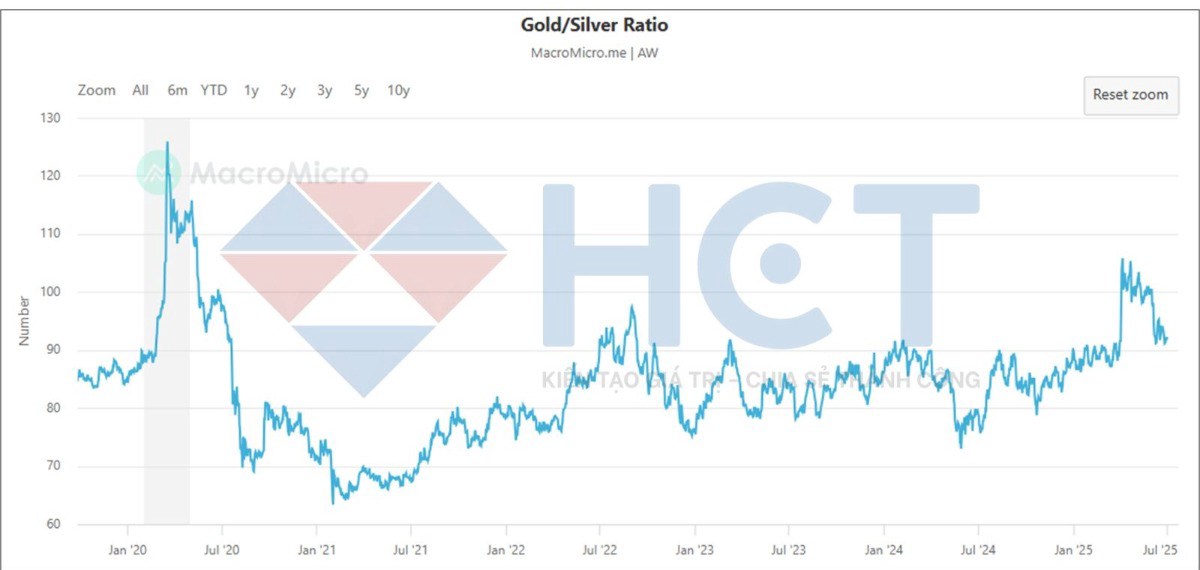 Cuộc khủng hoảng đô la đang đến gần: Cảnh báo từ hệ thống tài chính