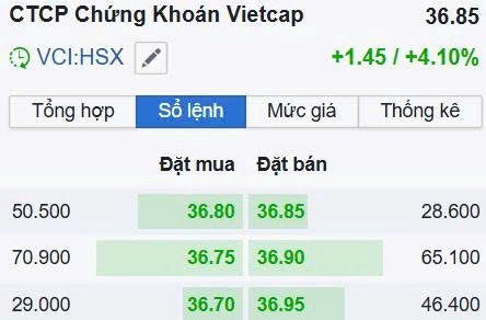 SÓNG CHỨNG BÙNG NỔ 💥🎉. Thị trường chung chỉ tăng 5đ, nhưng các cổ phiếu đi chuẩn sóng thì Trần, +  ...
