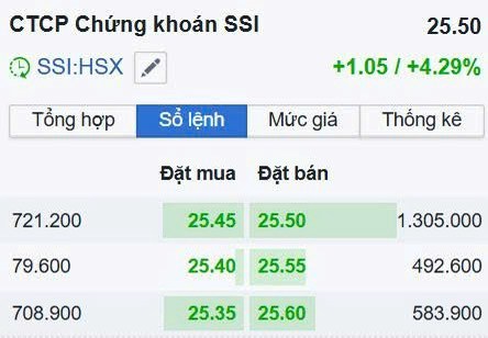 SÓNG CHỨNG BÙNG NỔ 💥🎉. Thị trường chung chỉ tăng 5đ, nhưng các cổ phiếu đi chuẩn sóng thì Trần, +  ...