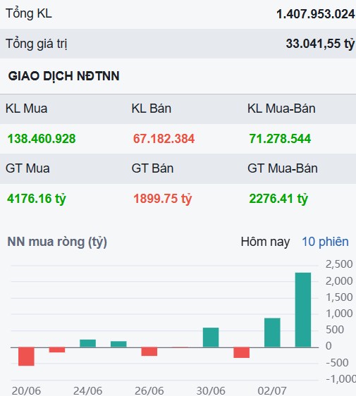 Thị trường rung lắc và 2 cơ hội hấp dẫn không thể bỏ qua trong tháng 7