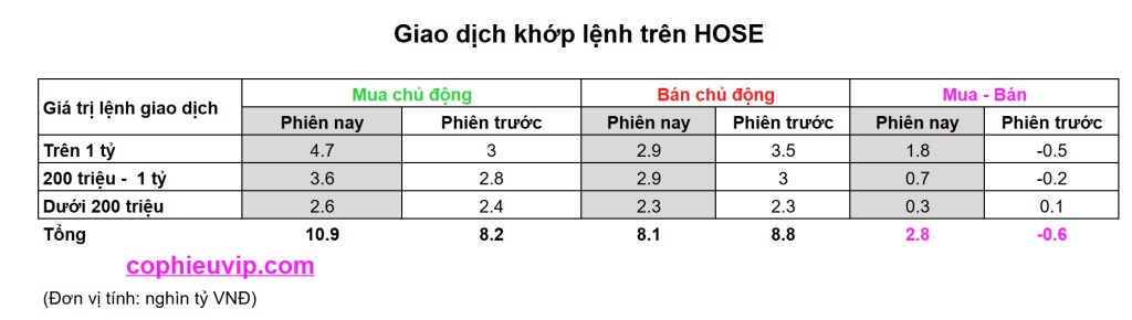 Bắt mạch chứng khoán ngày 3/7/2025: Tin thuế quan đã ra, thị trường phản ứng thế nào?