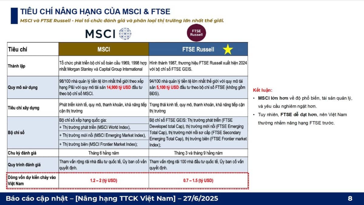 Báo cáo nhanh nâng hạng thị trường