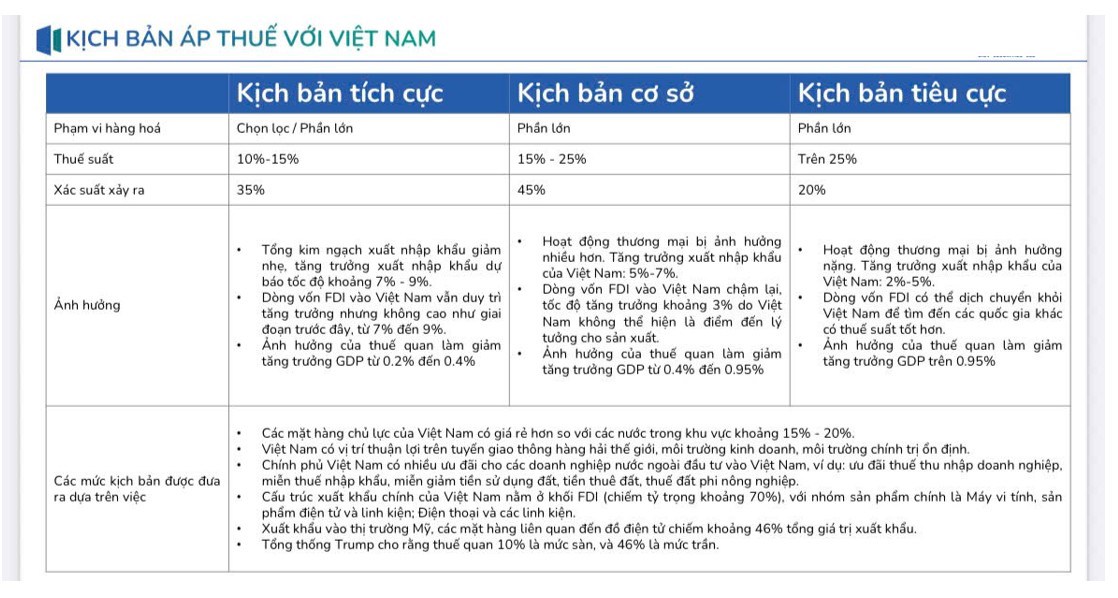 Deal thuế từ Trump, Vnindex có gặp sóng gió?