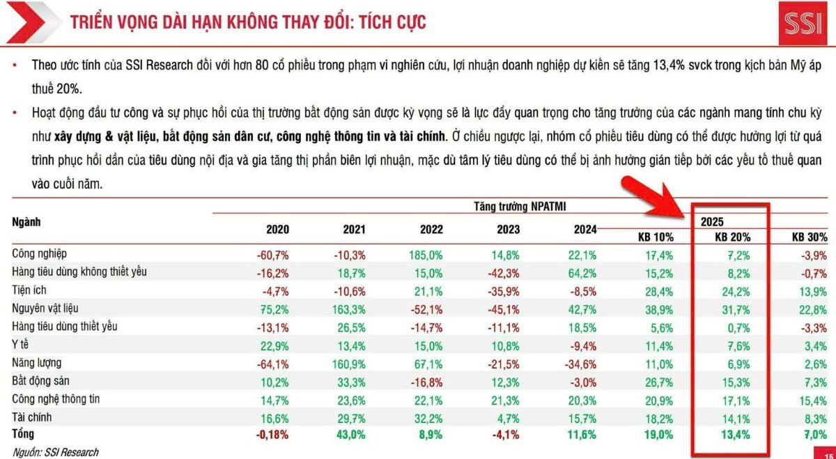 Deal thuế từ Trump, Vnindex có gặp sóng gió?