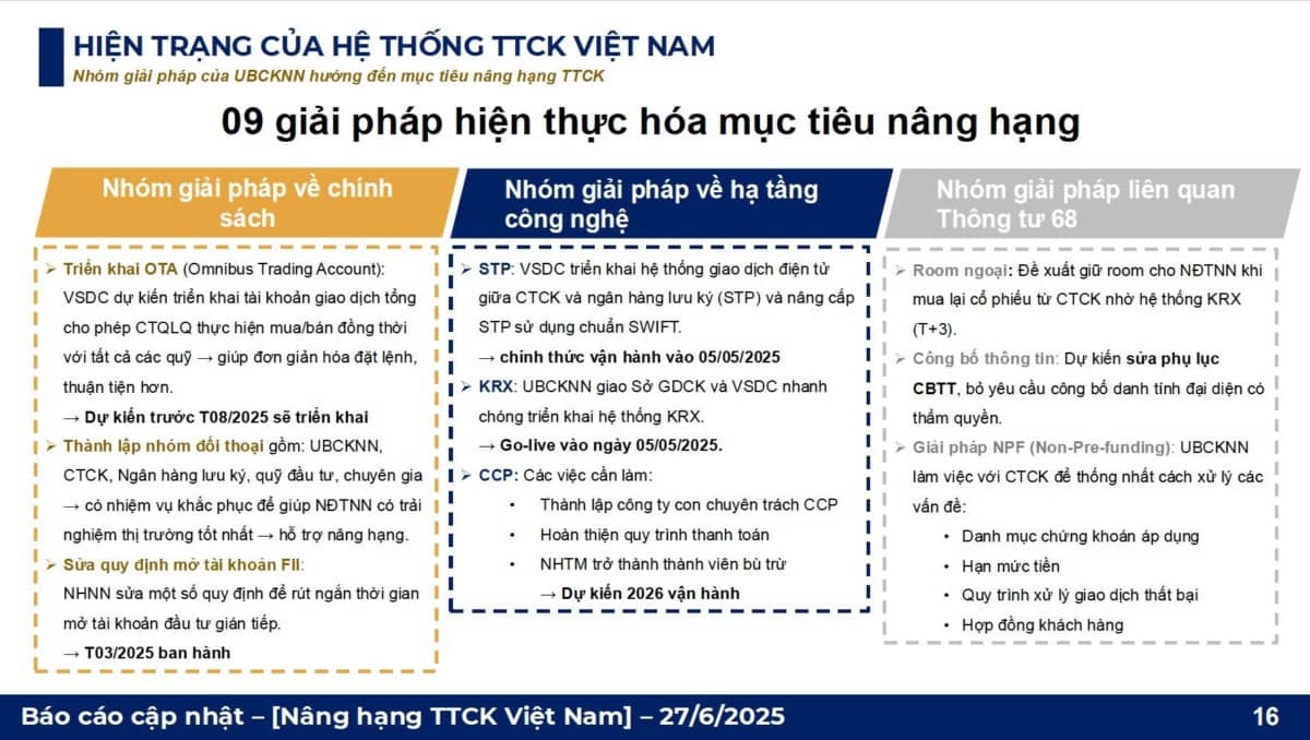 Báo cáo nhanh nâng hạng thị trường
