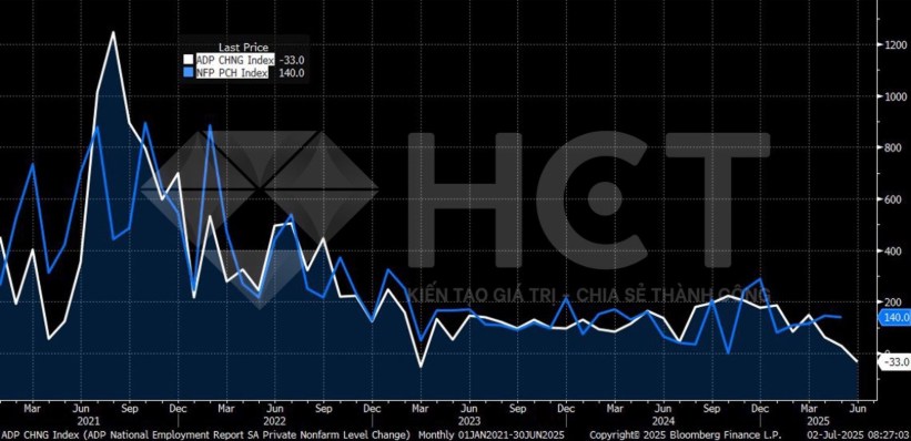 Làn sóng sa thải đang bắt đầu - Thị trường lao động Mỹ đã chuyển pha