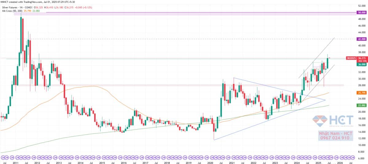 Thỏa thuận Mỹ-Việt: Lá Bài Chiến lược Định hình Lại Thương mại Châu Á. Khi hạn chót thỏa thuận thương  ...