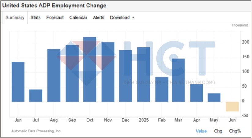 Làn sóng sa thải đang bắt đầu - Thị trường lao động Mỹ đã chuyển pha