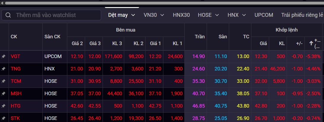Giải mã lý do VIX tăng trần 2 phiên liên tiếp
