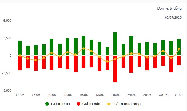 Top 3 cổ chứng - kéo vượt 1400?