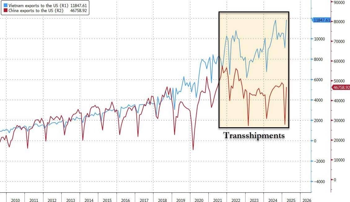 Thỏa thuận Mỹ-Việt: Lá Bài Chiến lược Định hình Lại Thương mại Châu Á. Khi hạn chót thỏa thuận thương  ...