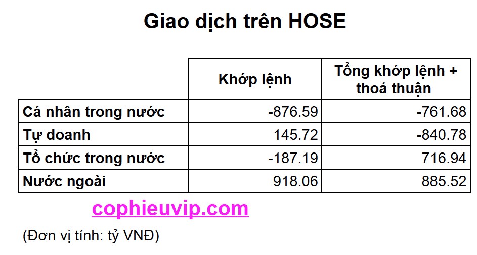 Bắt mạch chứng khoán ngày 3/7/2025: Tin thuế quan đã ra, thị trường phản ứng thế nào?