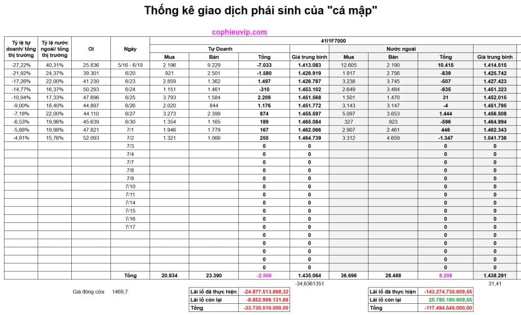 Bắt mạch chứng khoán ngày 3/7/2025: Tin thuế quan đã ra, thị trường phản ứng thế nào?