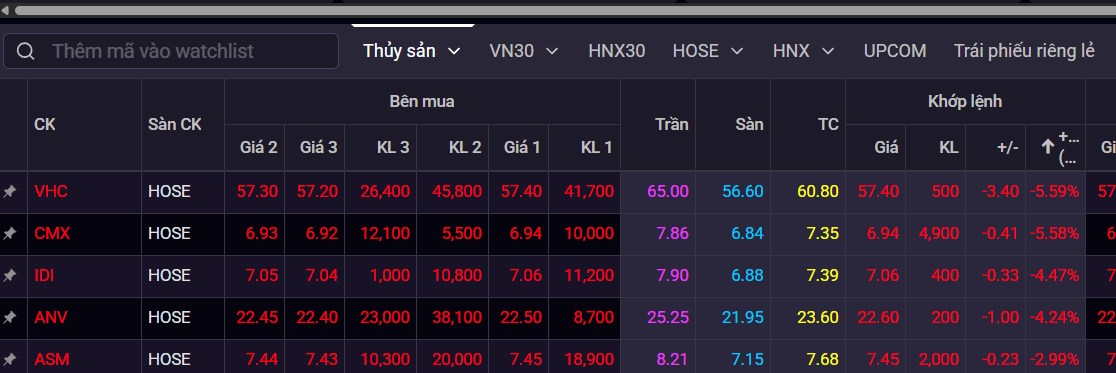 Giải mã lý do VIX tăng trần 2 phiên liên tiếp