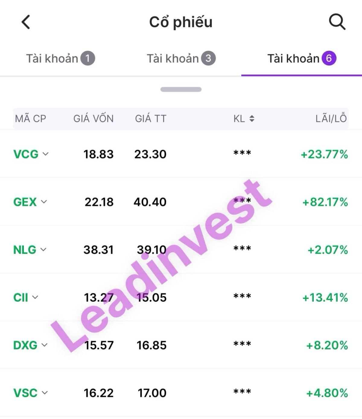 MAY MẮN – LÀ KHI GIỮ ĐÚNG CỔ PHIẾU TRONG LÚC RUNG LẮC. Không ít nhà đầu tư gọi đó là may mắn.. Nhưng  ...