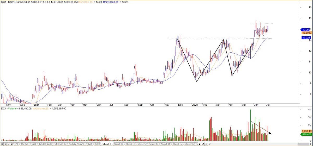 Xin chào mọi người, Topic này thảo luận về cổ phiếu mà các bác thấy đang tiềm năng nhé. Mọi quan điểm  ...