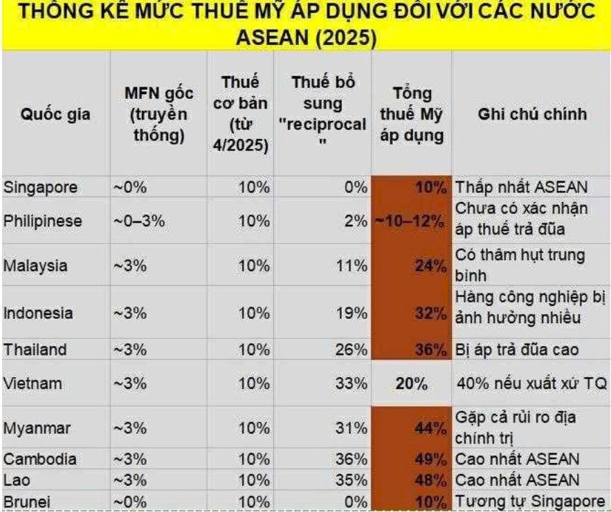 Thuế quan toàn cầu trước ngày đáo hạn 9/7/2025: Khúc cua quyết liệt cho chuỗi cung ứng thế giới!