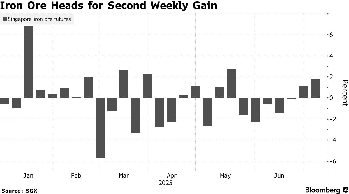 Quặng Sắt Phục Hồi: Liệu Trung Quốc Có Định Hình Lại Tương Lai Thép Toàn Cầu?