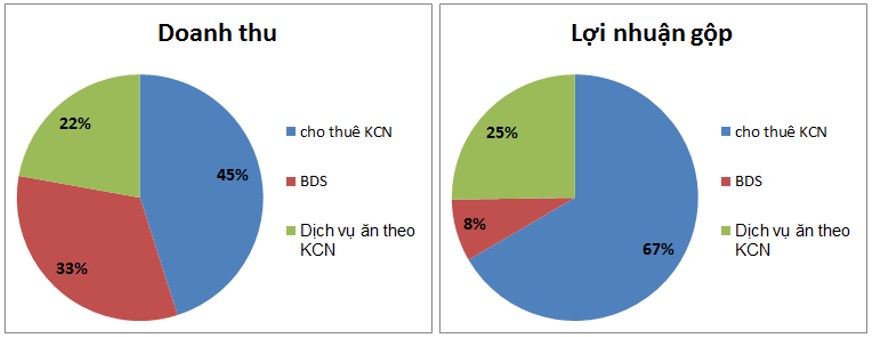 KBC: Ngắn hạn không hấp dẫn sau thuế quan Mỹ - Việt