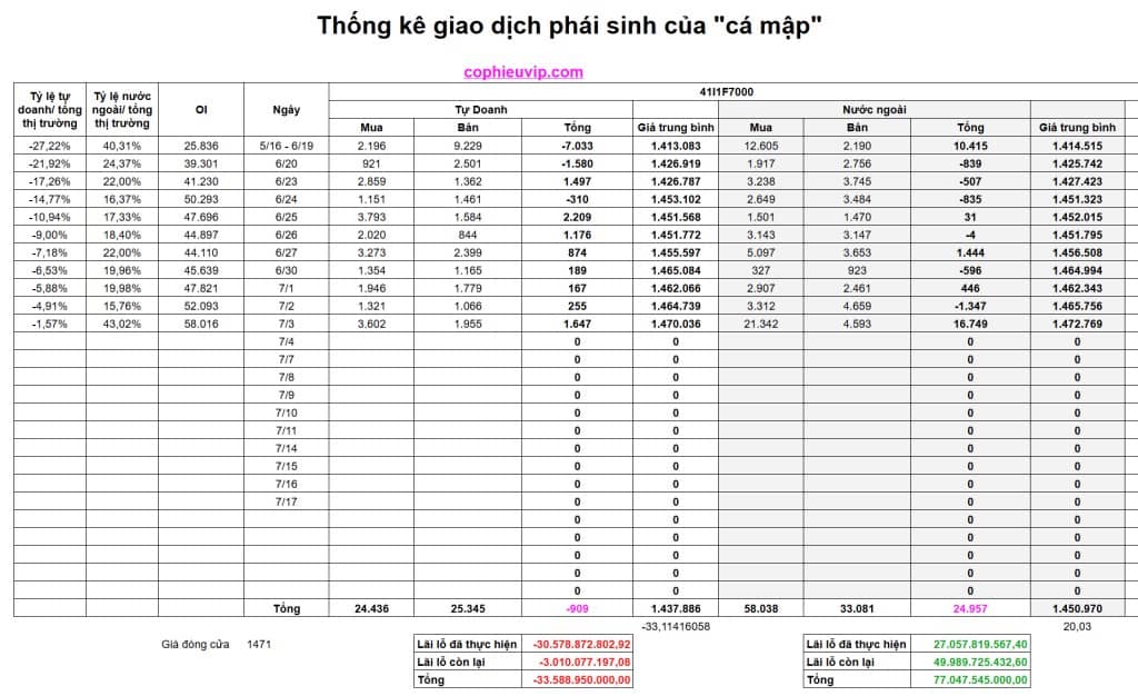 Bắt mạch chứng khoán ngày 4/7/2025: Khối ngoại "long" ròng cực mạnh