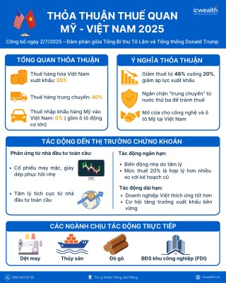 Thỏa thuận thuế quan Mỹ – Việt Nam 2025: Cơ hội và thách thức cho nhà đầu tư?