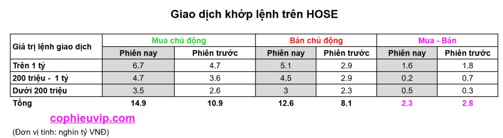 Bắt mạch chứng khoán ngày 4/7/2025: Khối ngoại "long" ròng cực mạnh