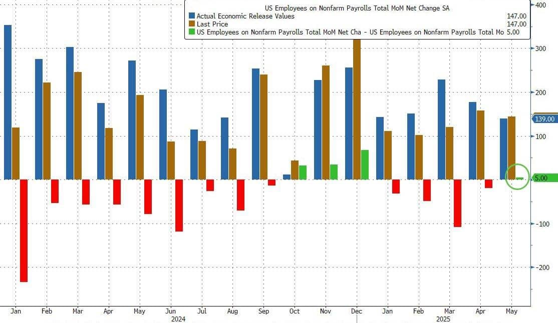 Báo cáo NONFAM tháng 6 bùng nổ: Nền Kinh Tế Mỹ Đang Mạnh Lên, Không Phải Yếu Đi!