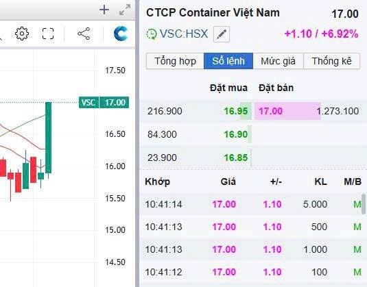 MAY MẮN – LÀ KHI GIỮ ĐÚNG CỔ PHIẾU TRONG LÚC RUNG LẮC. Không ít nhà đầu tư gọi đó là may mắn.. Nhưng  ...