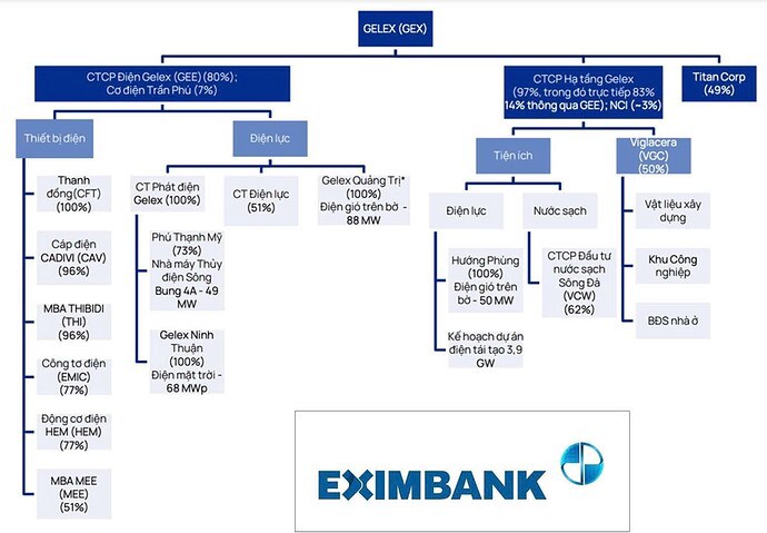 Sacombank - Eximbank: Cùng tái cấu trúc, nhưng 2 vị thế khác nhau?