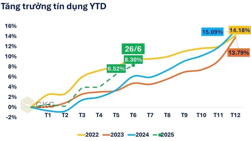 Tại sao GDP tăng mạnh nhưng thu nhập người dân không tăng?