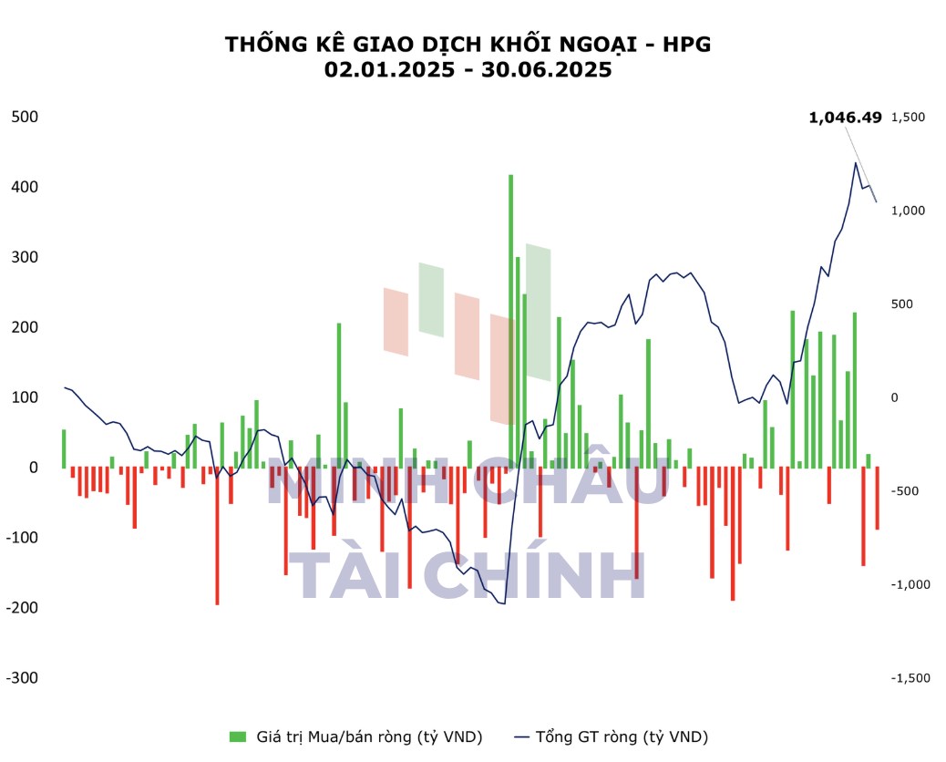 Giải mã dòng vốn khối ngoại ồ ạt vào chứng khoán Việt