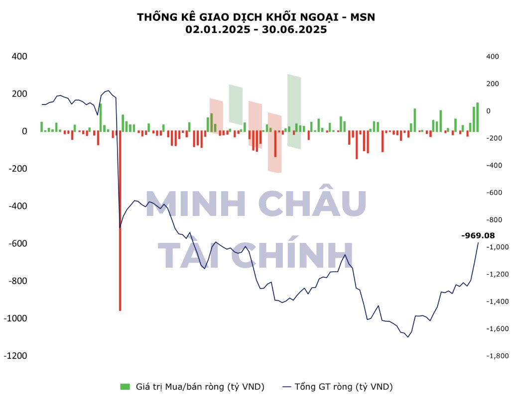 Giải mã dòng vốn khối ngoại ồ ạt vào chứng khoán Việt
