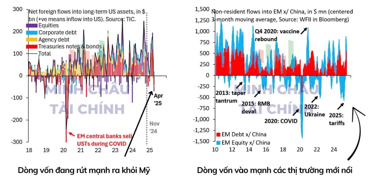 Giải mã dòng vốn khối ngoại ồ ạt vào chứng khoán Việt