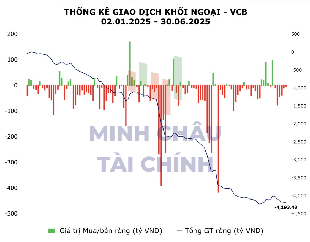 Giải mã dòng vốn khối ngoại ồ ạt vào chứng khoán Việt