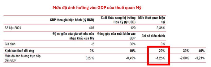 VCG – Cơ hội lớn đừng bỏ lỡ!